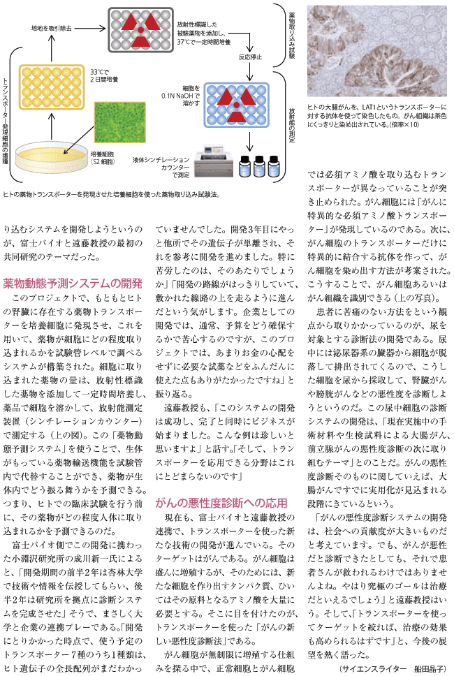 トランスポーターが開く医療支援技術