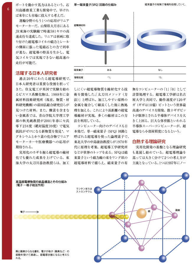 加速する超電導の実用化
