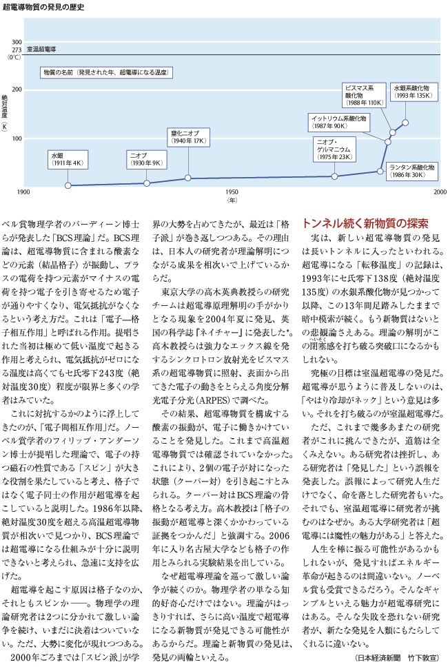 加速する超電導の実用化