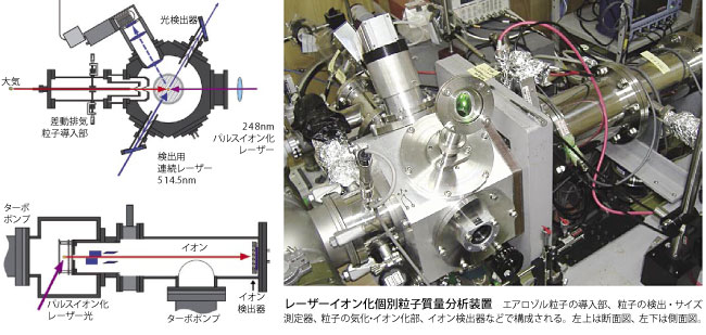 レーザーイオン化質量分析技術