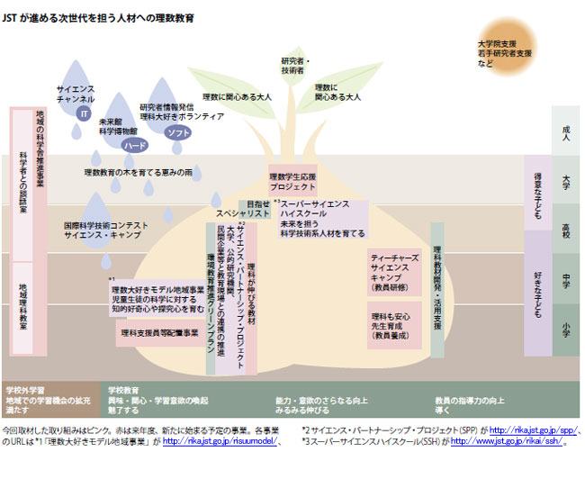 理科も数学もずっと面白くなる