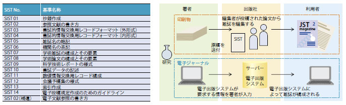 研究活動のインフラを整備 科学技術情報を伝えやすく