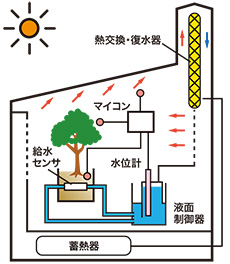 社会への架け橋