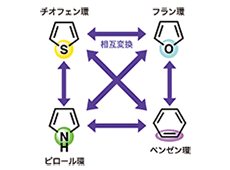 Featureの写真