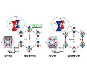 「トポロジカル材料」創出で目指す 省エネ・高速・大容量のデータ処理