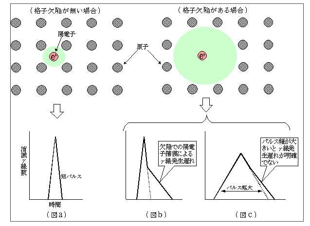 低速陽電子ビーム短パルス化装置