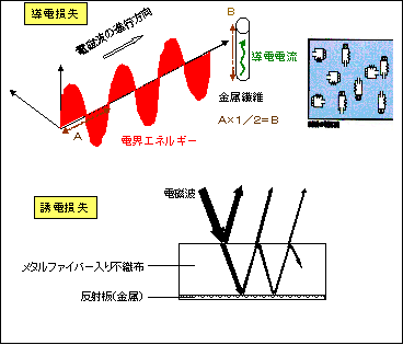 図１