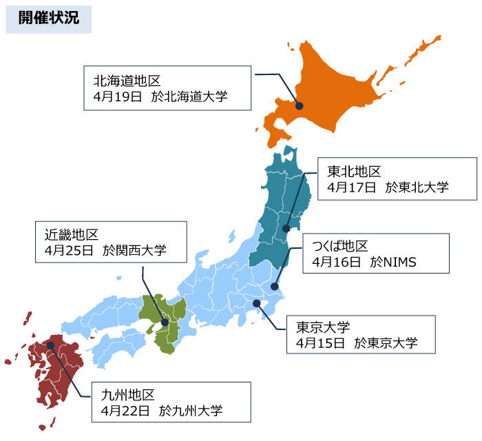 開催状況