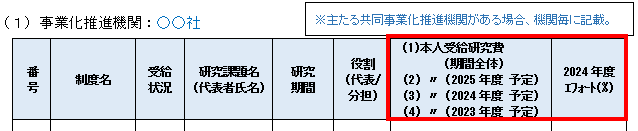 正