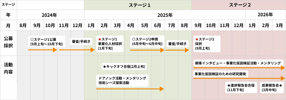 Graphic: 早暁プログラムのスケジュール