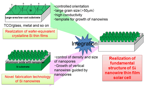 Group2-3 Fabrication of Nanowire Thin Films