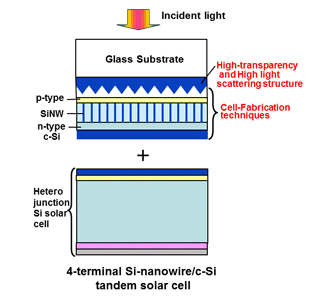 Group3-3 Optical-Confinement and Device-Fabrication techniques