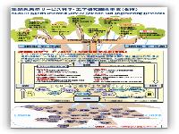 「問題解決型サービス科学・工学研究開発プログラム」 アイデア等募集結果_1