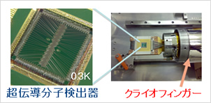 未踏科学技術協会　第15回超伝導科学技術賞の受賞決定