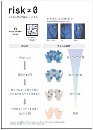 Figure 3: Easy explanation of effectiveness of handwashing