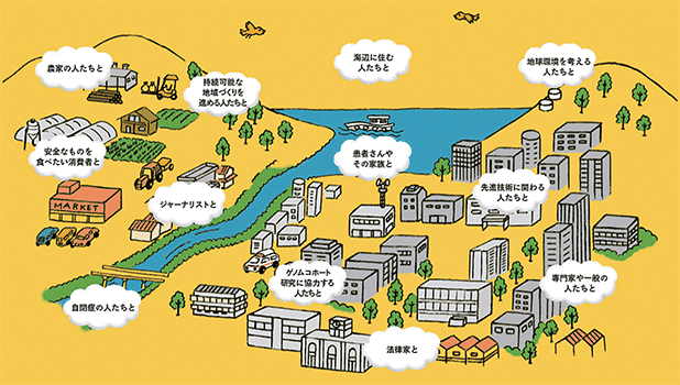 「科学技術と人間」研究開発領域「科学技術と社会の相互作用」研究開発プログラムHPより