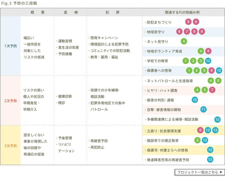 犯罪からの子どもの安全