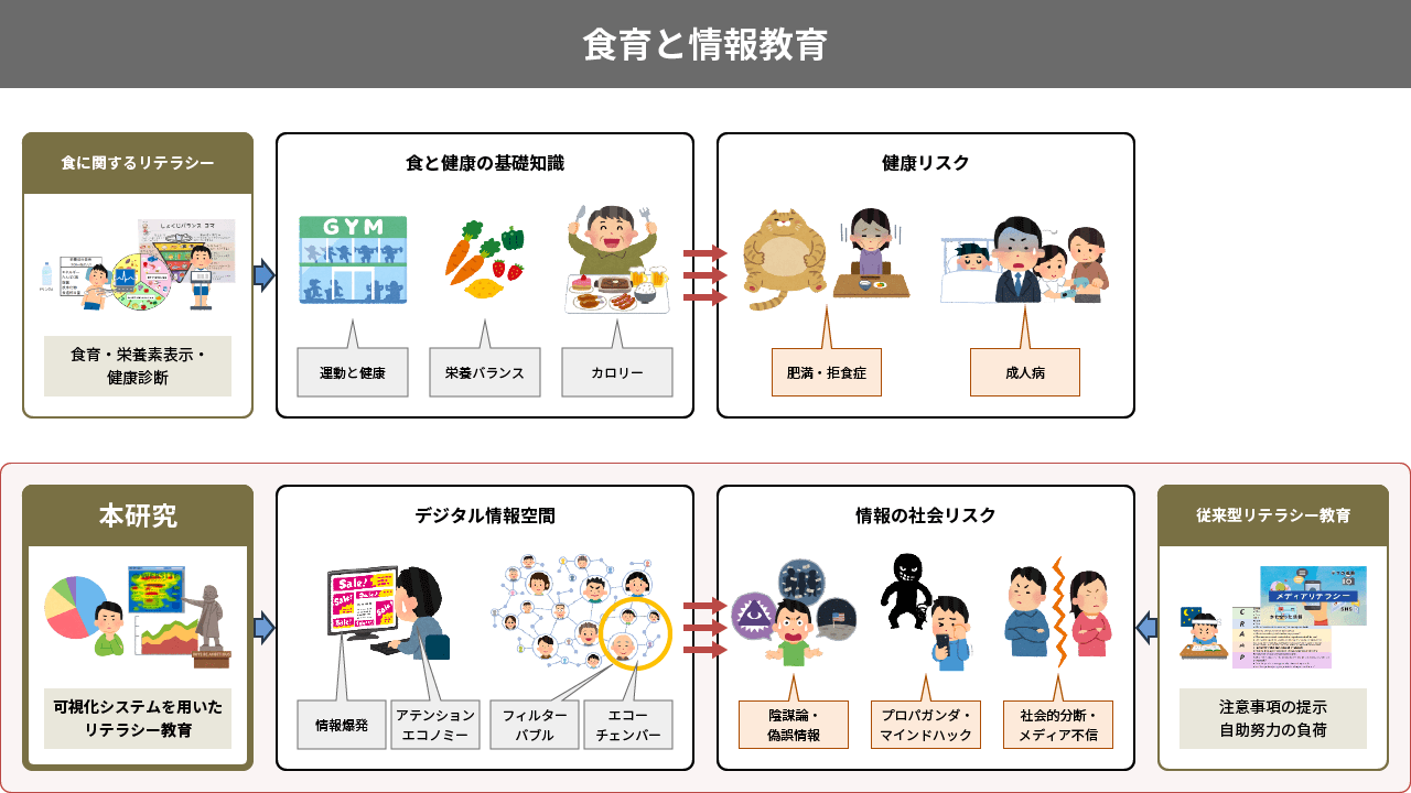 図：鳥海プロジェクトの概要