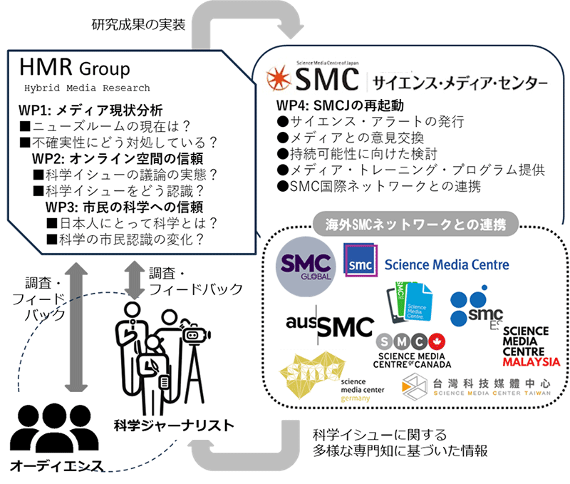 図：田中プロジェクトの概要