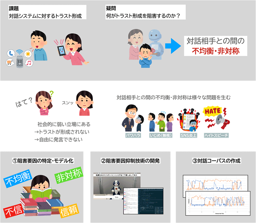 図：小山プロジェクトの概要