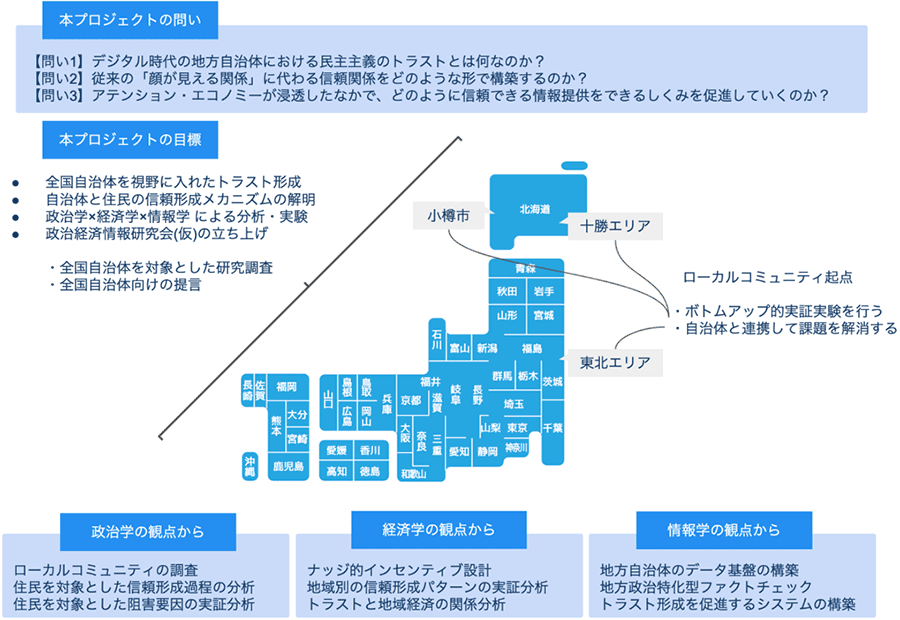 図:木村プロジェクトの概要