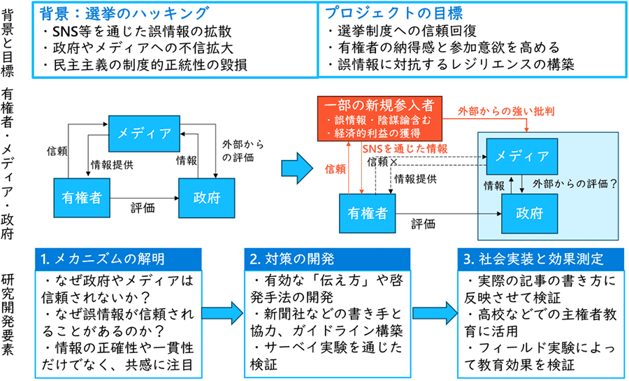 図:砂原プロジェクトの概要