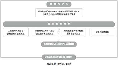 Overview diagram