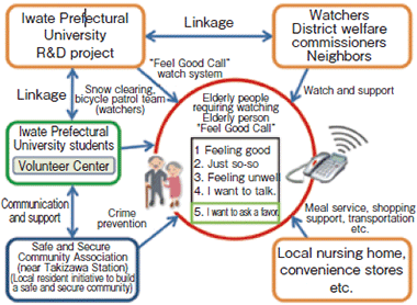 Overview diagram