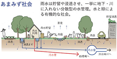 Overview diagram