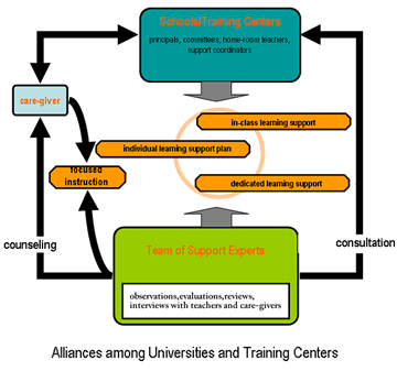 Alliances among Universities and Training Centers