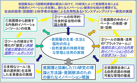 研究の全体像