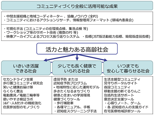 俯瞰図