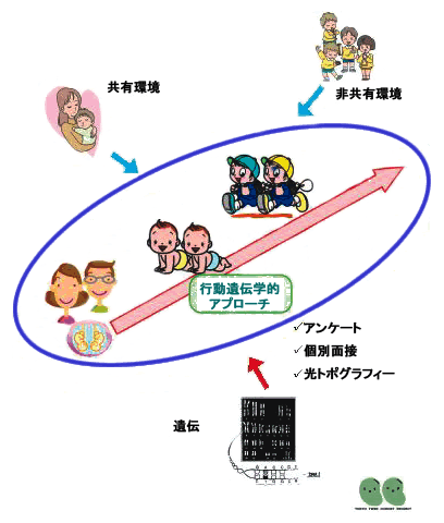 脳科学と社会 採択プロジェクト Ristex 社会技術研究開発センター