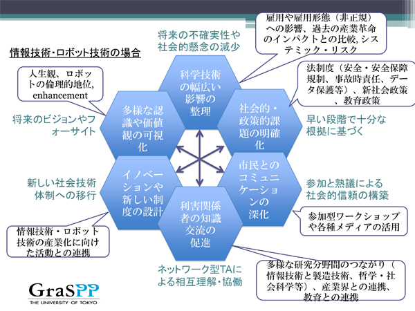 画像：スライドの中の1枚