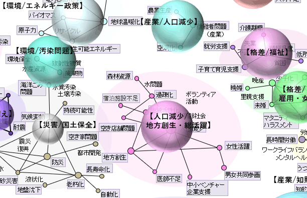 画像:俯瞰調査イメージ