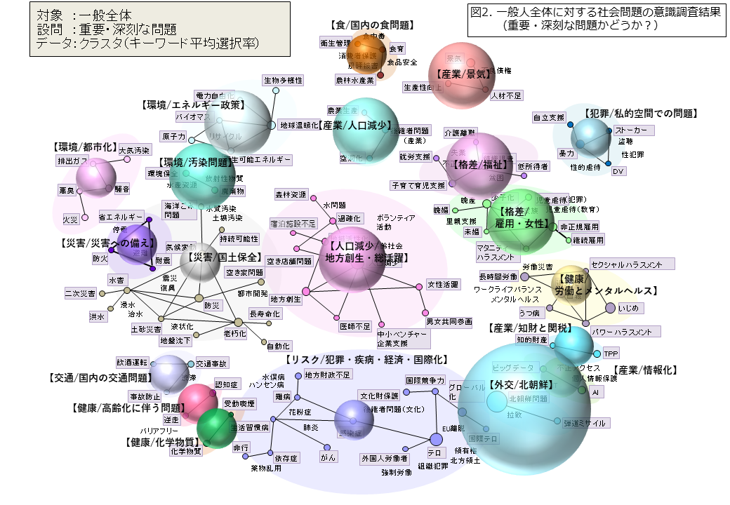 画像:可視化した俯瞰図