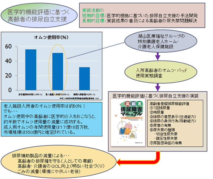 高齢者ドライバーの図