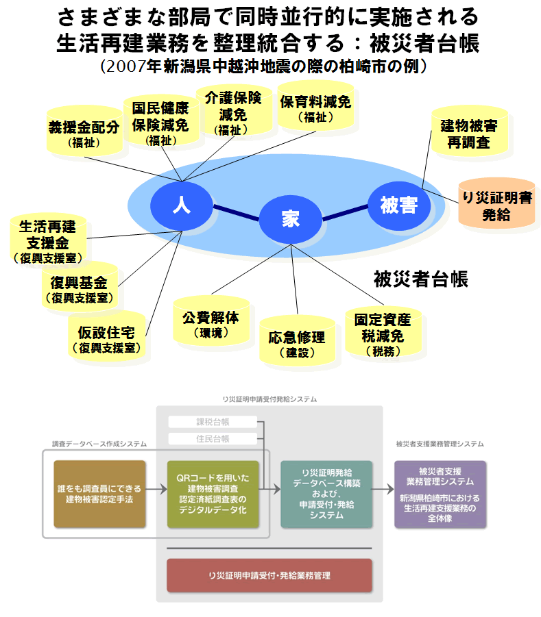 高齢者ドライバーの図