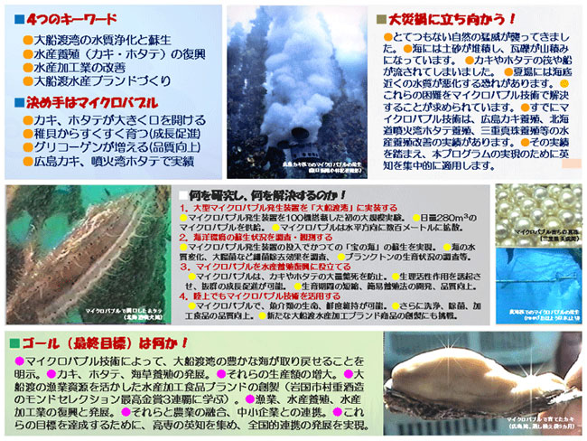 プログラムの概要図