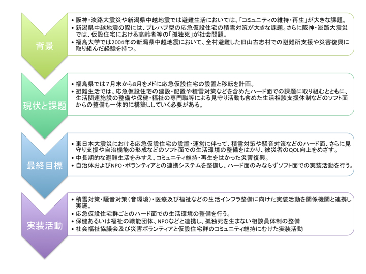 文部科学省科学研究費補助の研究成果