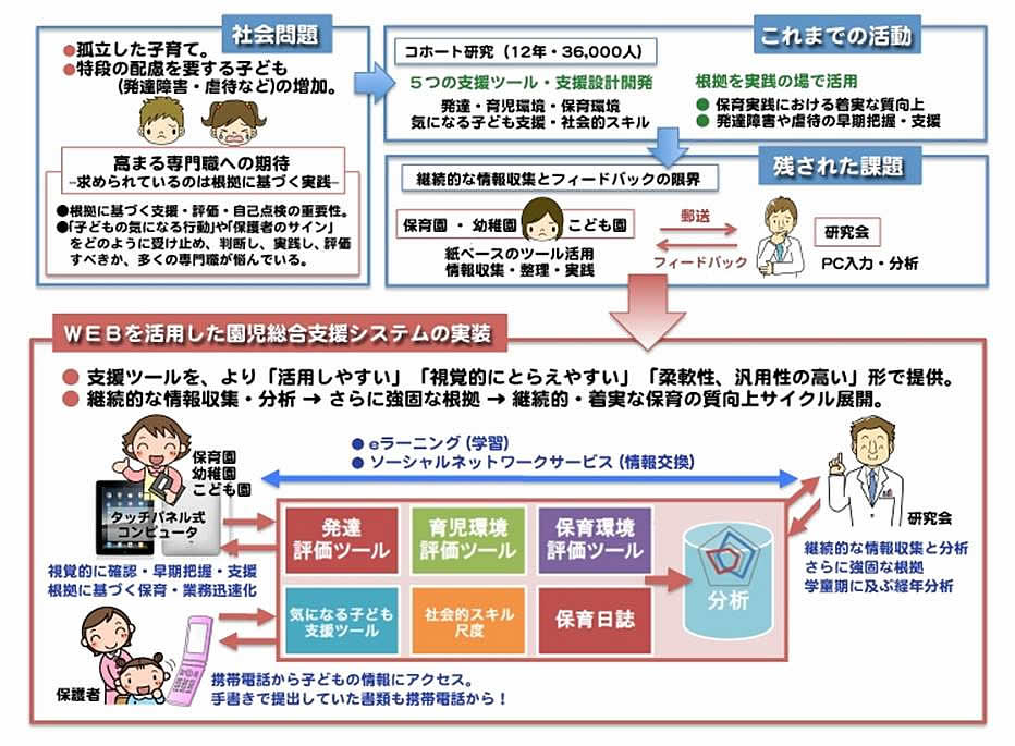 高齢者ドライバーの図