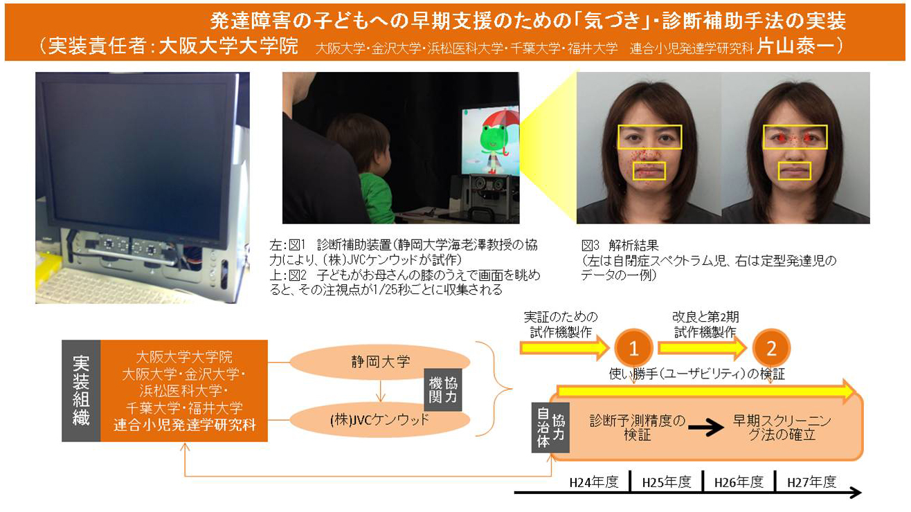 発達障害の早期診断補助手法の実装