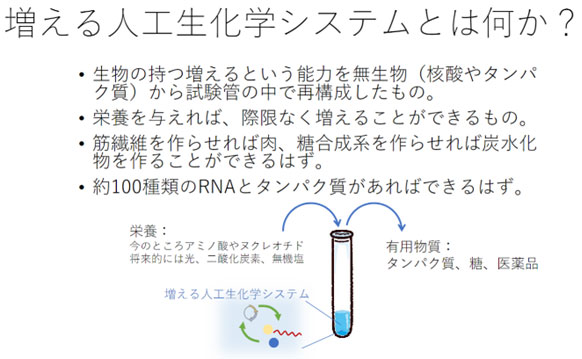 図：増える人口生化学システムとは何か？