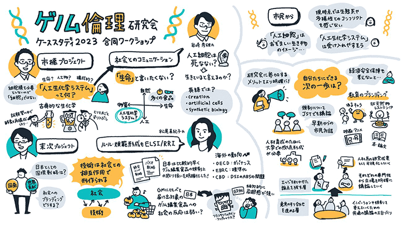 グラフィックレコーディングの画像