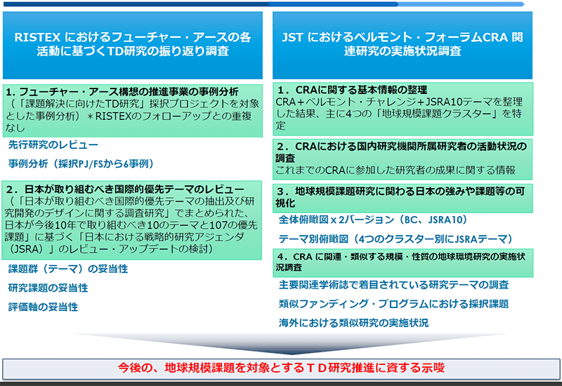 図：R2調査の全体像