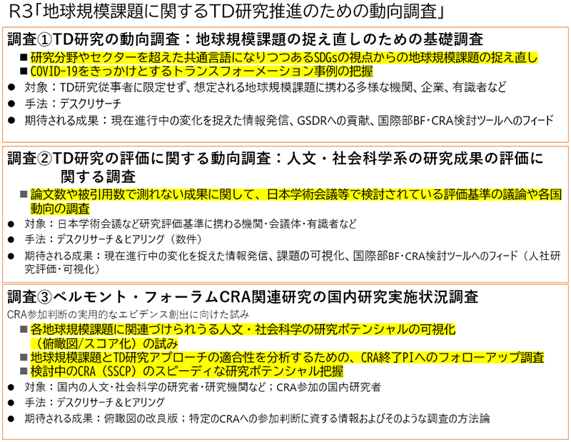 図：R3調査の全体像