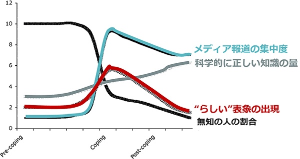 グラフ
