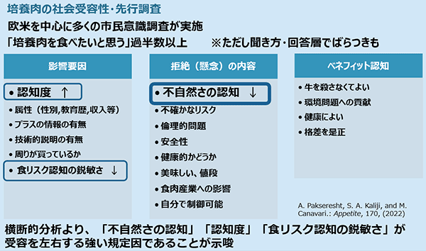 集計の図