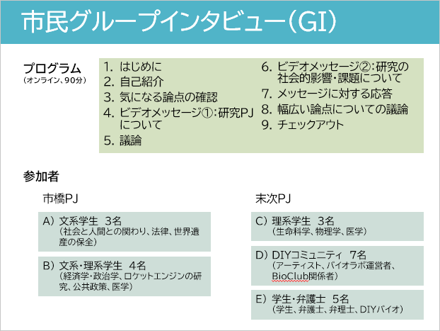 市民グループインタビュー（GI）