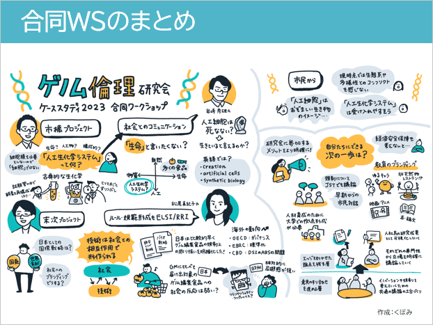 合同WSのまとめ